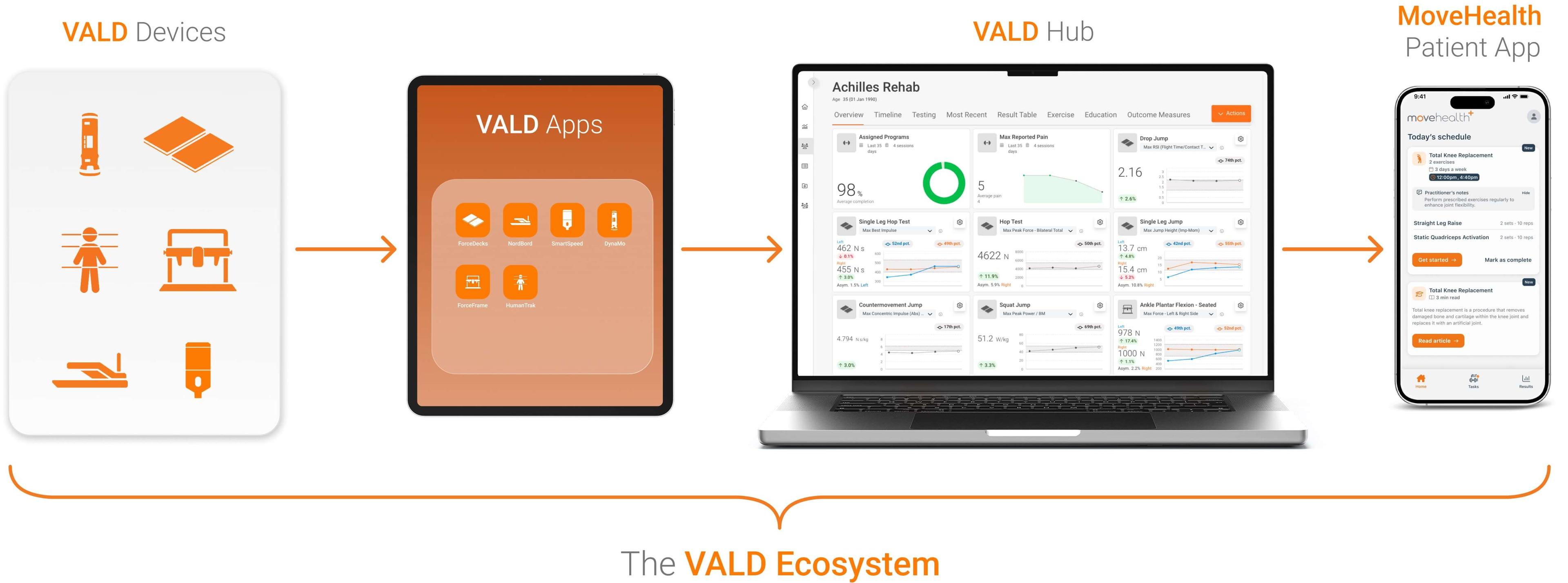 VALD의 디바이스와 앱은 모든 MSK 데이터를 한곳에 모아줍니다: VALD 허브