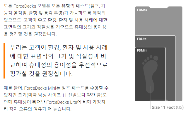 ForceDecks Mini는 성인남자 발 290mm보다 약간 큽니다.
