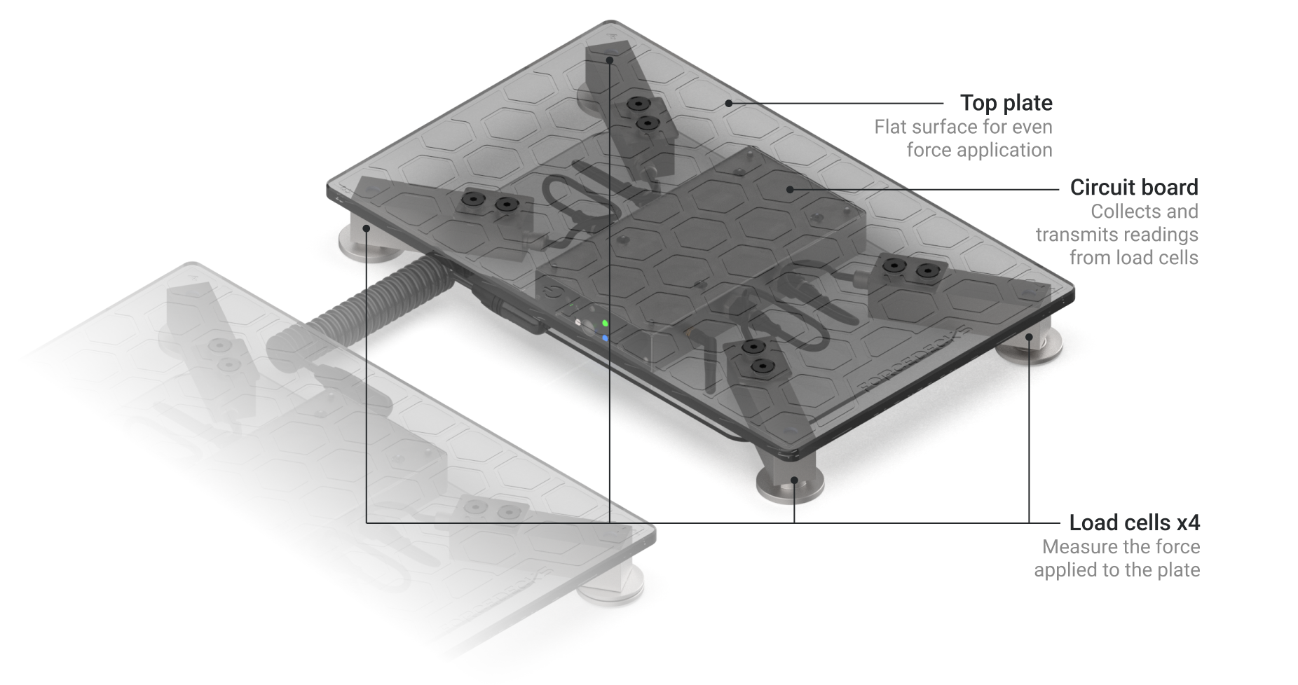A look inside ForceDecks, showing how each plate’s four load cell sensors are arranged to measure the force applied to the top of the plate.