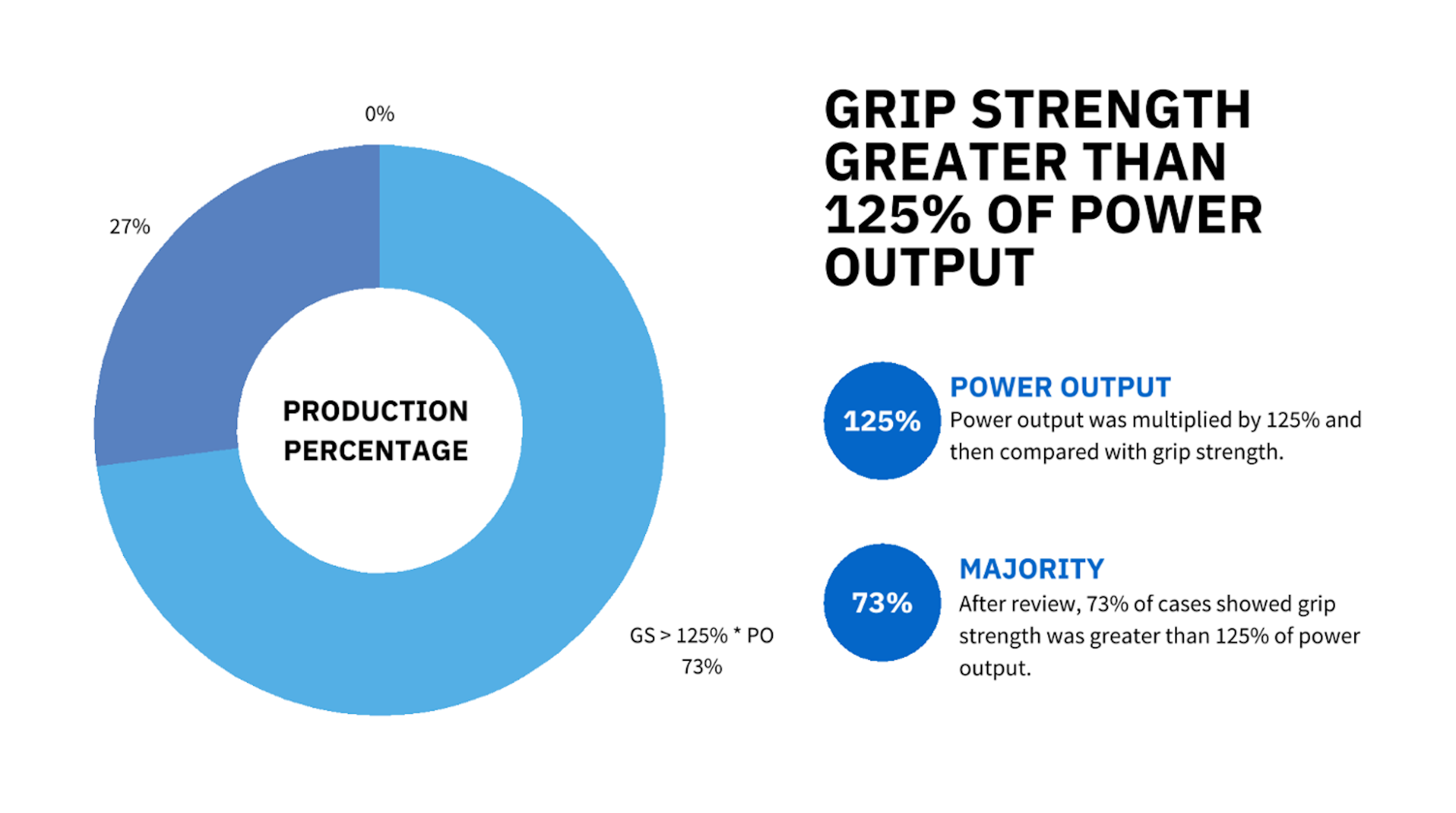 Example of grip strength data measured with VALD’s DynaMo from LiveWell’s post.