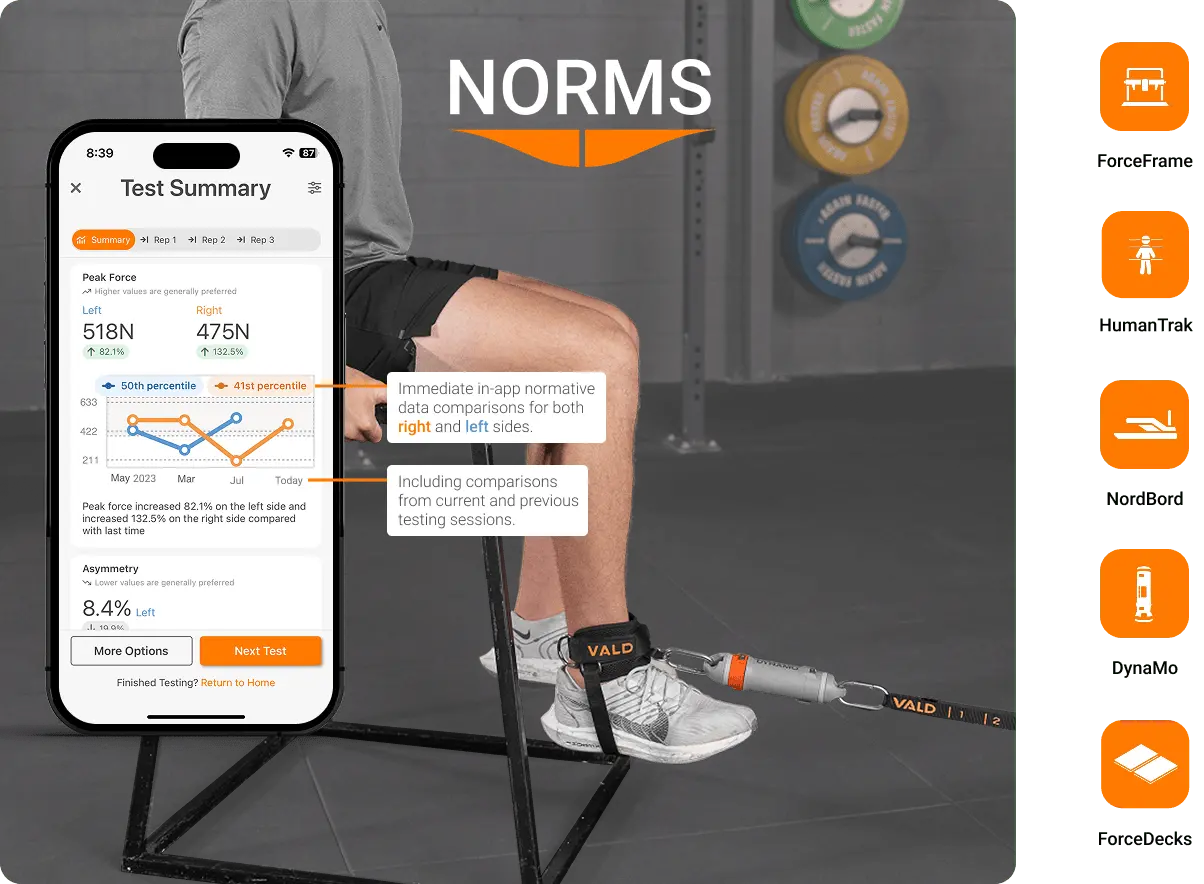 In-app normative data visualizations provided by Norms for ForceDecks, DynaMo, NordBord, ForceFrame and HumanTrak.