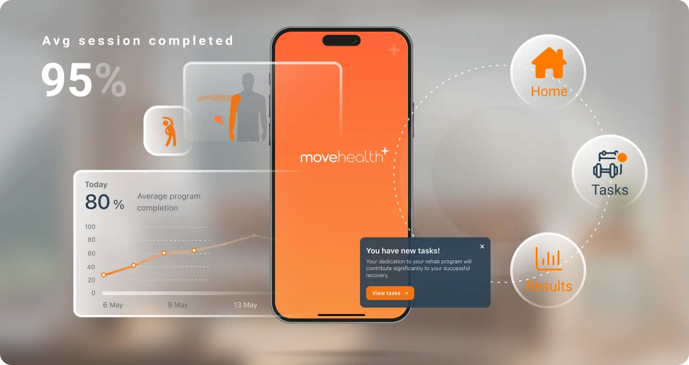 MoveHealth app: all of your patients’ movement health data in one place – programs, tasks, education, results, objective data and progress tracking at their fingertips.