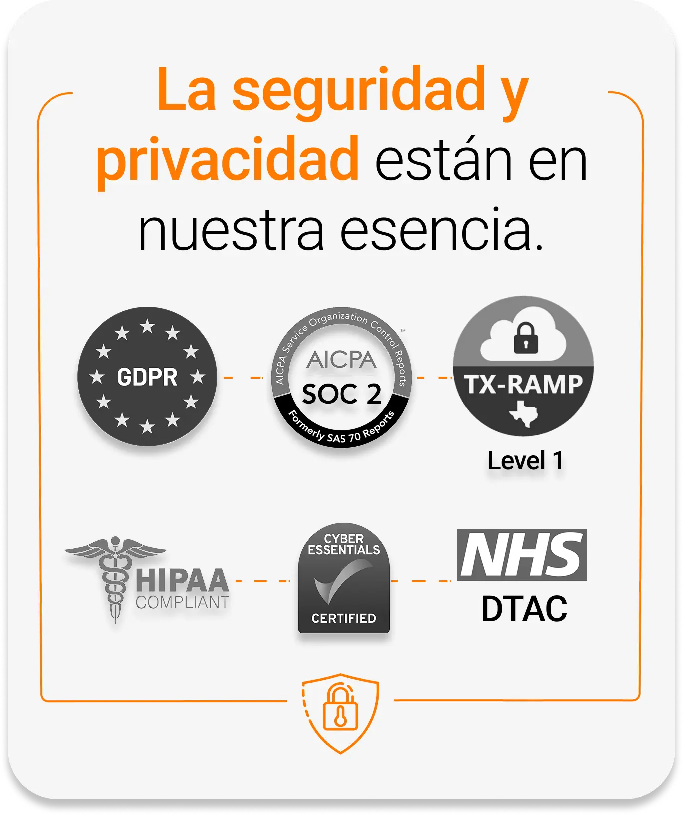GDPR, AICPA SOC 2, HIPAA Compliant, NHS DTAC, Cyber Essentials, TX-RAMP