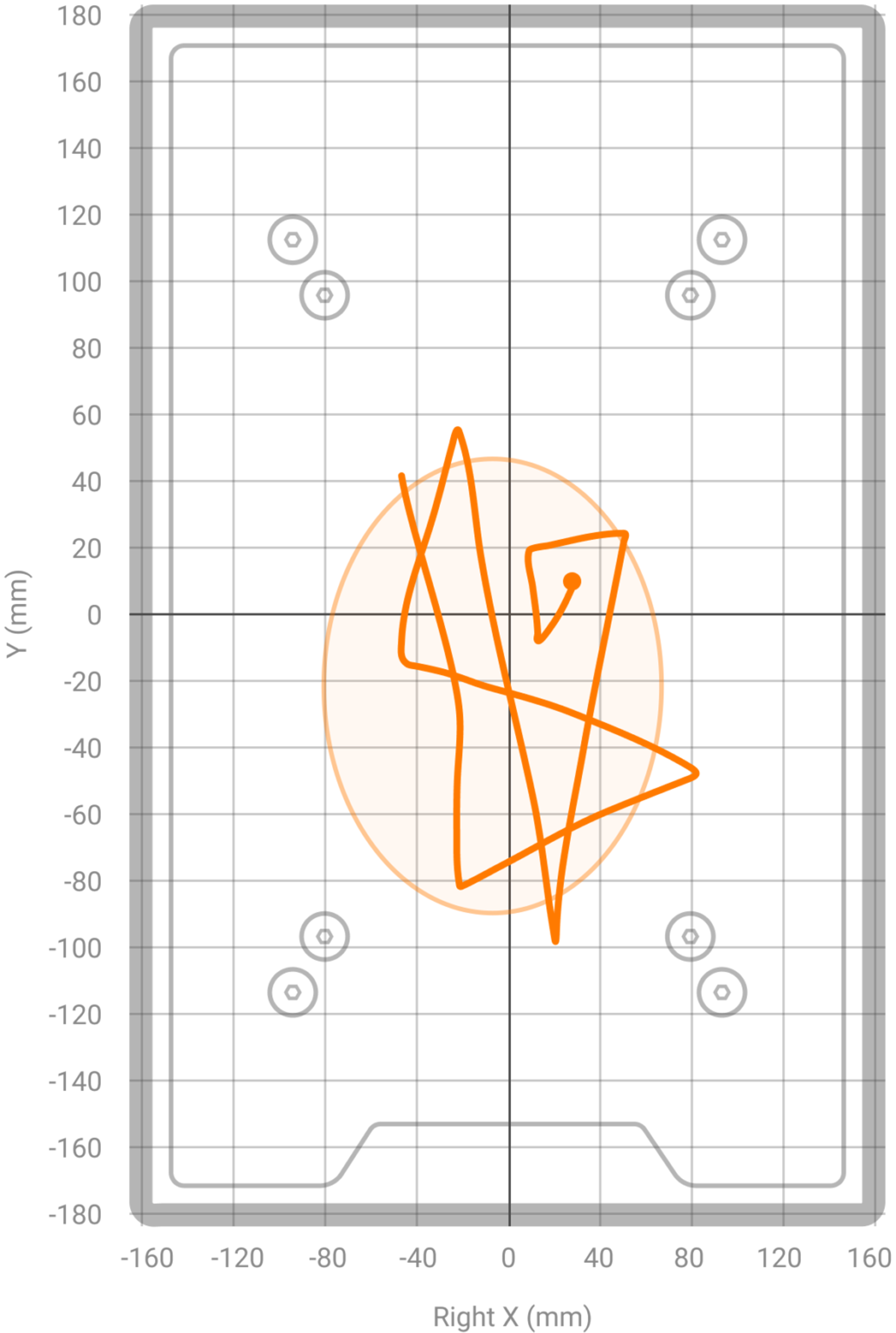 Figure 2. The CoP trace during a Single Leg Stand test. The CoP ellipse is shown as the orange oval surrounding the CoP trace.